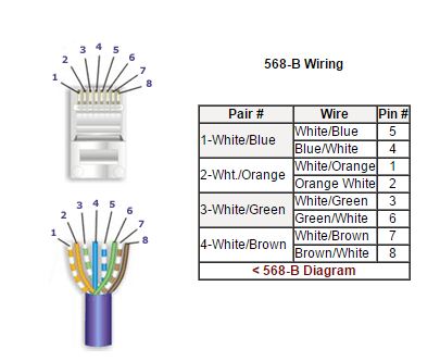 Cat 6 Connectors Diagram / CAT6 FAQ - Frequently Asked Questions About